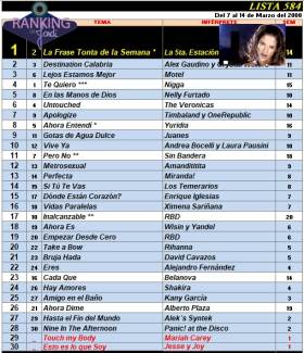 Ranking 584 de 2008